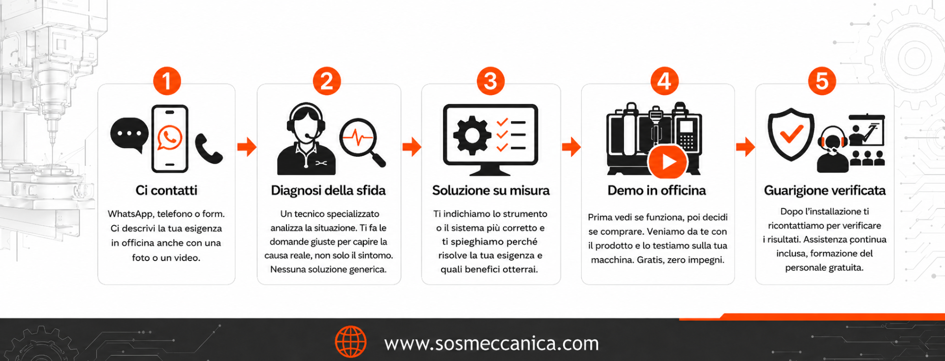 Cagelli SOS Meccanica